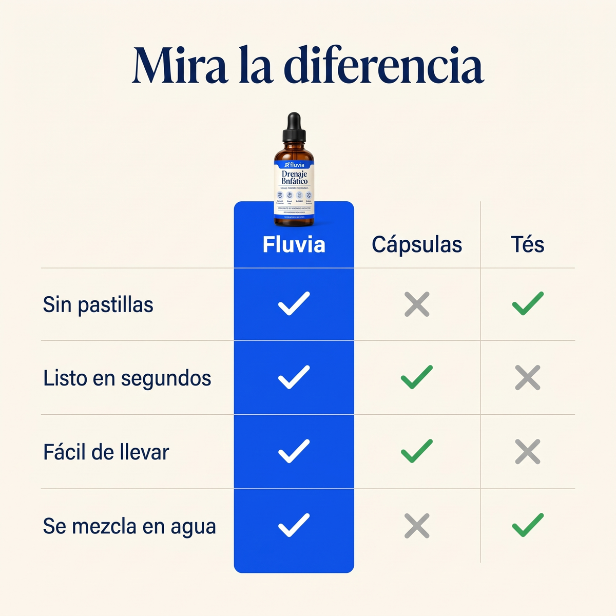 Fluvia frente a cápsulas y tés